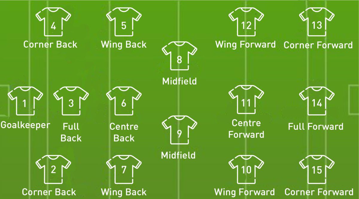 A Starters Guide to Gaelic Football Positions Intersport Elverys' Blog