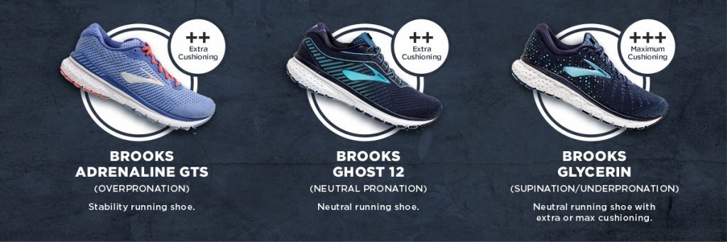 How To Shop For The Best Running Shoes Online | Elverys - Elverys